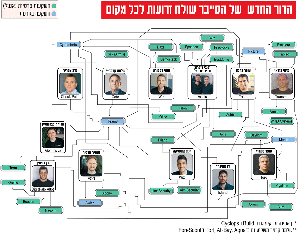 צילום: מקור: IVC צילום: מקור: IVC. לחצו על התמונה כדי להגדיל אותה