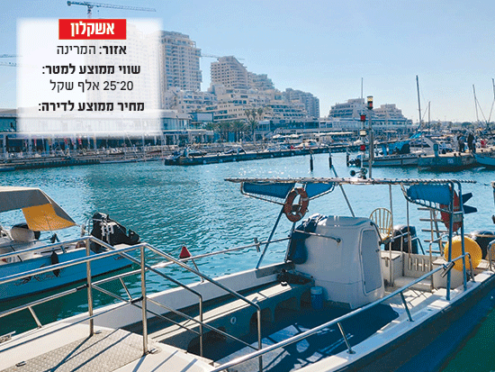 המרינה באשקלון / צילום: יורו SEASKY המרינה באשקלון / צילום: יורו SEASKY