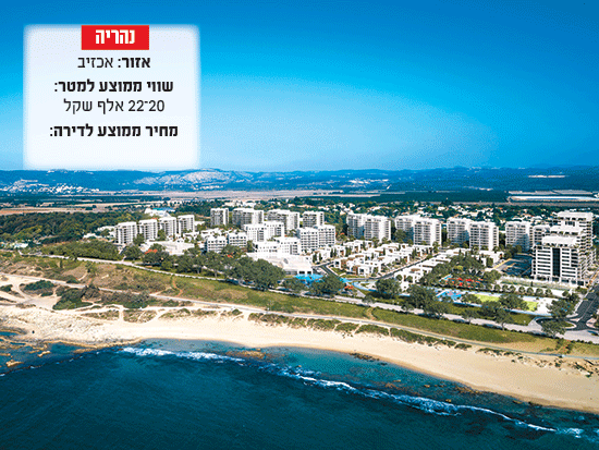 נהריה / הדמיה: DIVISION3 נהריה / הדמיה: DIVISION3