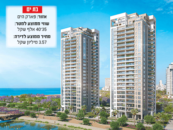 בת ים / הדמיה: view point בת ים / הדמיה: view point