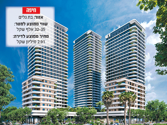 בת גלים, חיפה / הדמיה: קסם הדמיות בת גלים, חיפה / הדמיה: קסם הדמיות