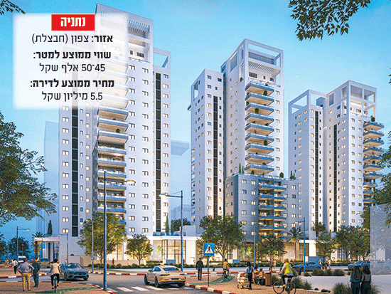 נתניה / הדמיה: globusxl נתניה / הדמיה: globusxl