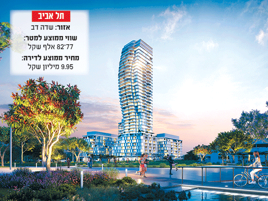 שדה דב, תל אביב / הדמיה: ישר אדריכלים שדה דב, תל אביב / הדמיה: ישר אדריכלים