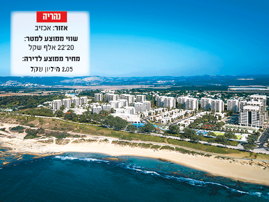 שכונת הים אכזיב של צמח המרמן ואלקטרה מגורים / צילום: DIVISION3 שכונת הים אכזיב של צמח המרמן ואלקטרה מגורים / צילום: DIVISION3