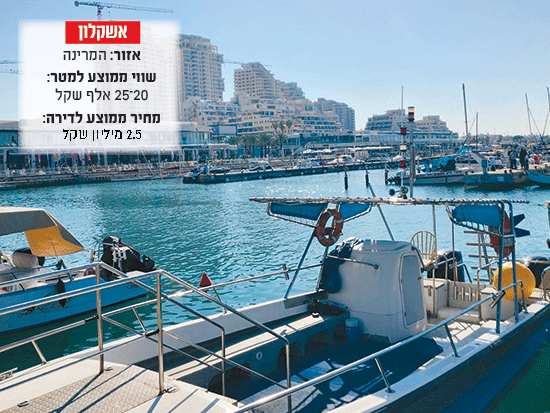 פרויקט יורו SEA@SKY באשקלון של חברת יורו ישראל / צילום: יורו SEASKY פרויקט יורו SEA@SKY באשקלון של חברת יורו ישראל / צילום: יורו SEASKY