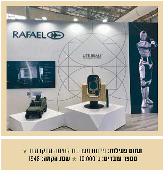 רפאל / צילום: דוברות רפאל