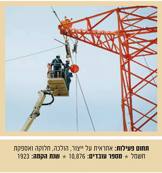 חברת החשמל / צילום: איל יצהר