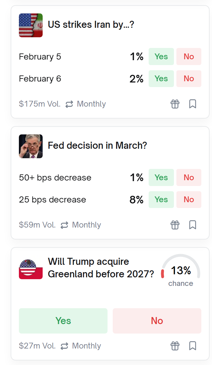 חלק מהתחזיות באתר פולימרקט השבוע / צילום: אתר החברה