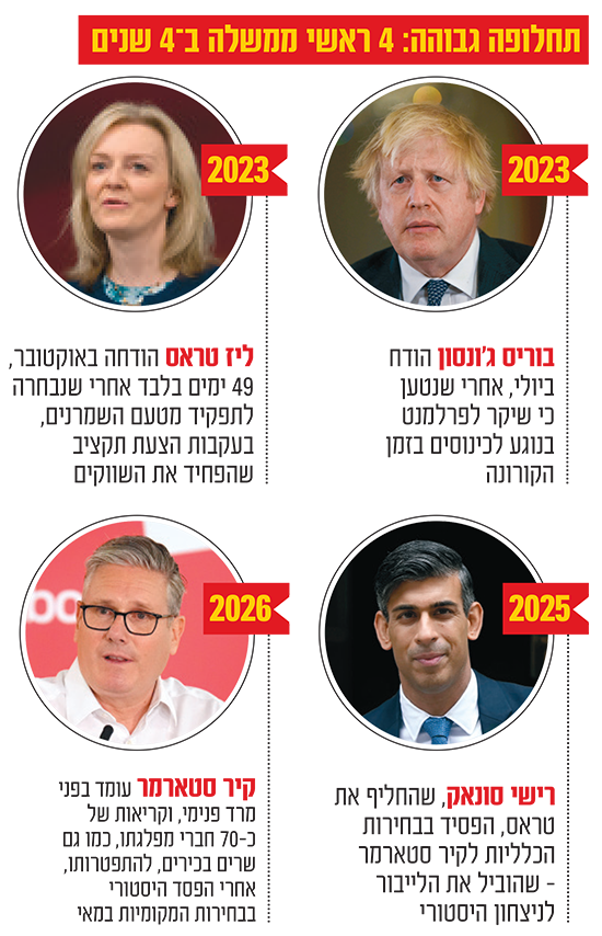 צילום: AP: Kirsty O'Connor, Jon Super, Kin Cheung, רויטרס, James Manning