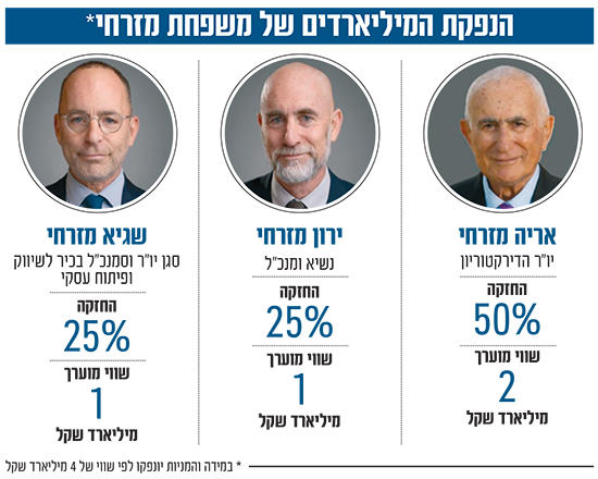 צילומים: מצגת חברת בגירה
