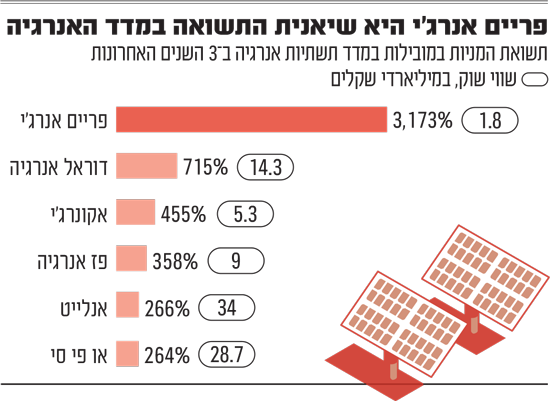 תמונת סיקור