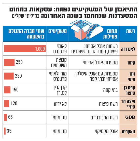 תמונת סיקור