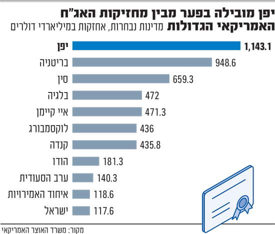 תמונת סיקור