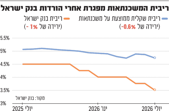 תמונת סיקור