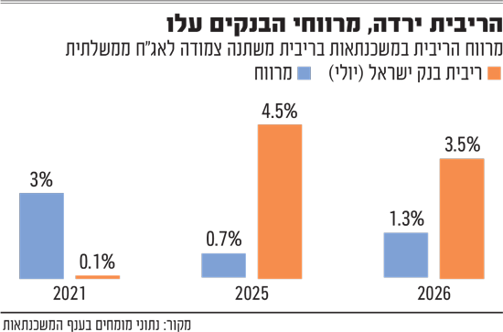 תמונת סיקור