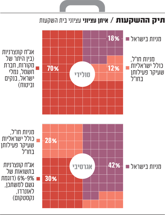 תמונת סיקור