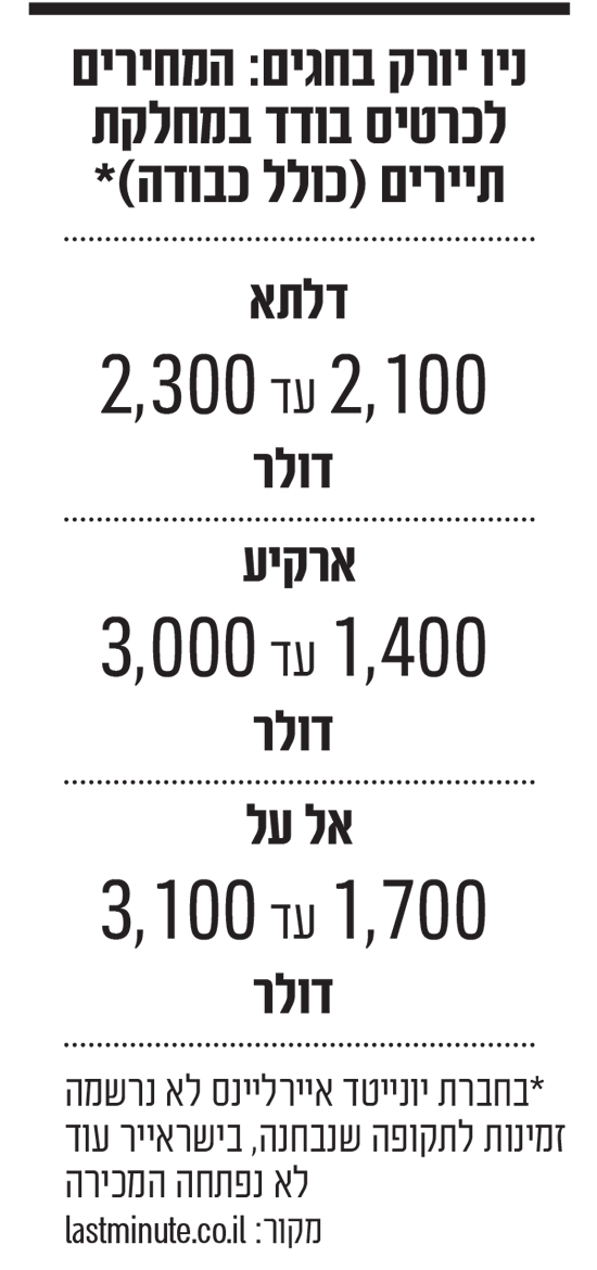 תמונת סיקור