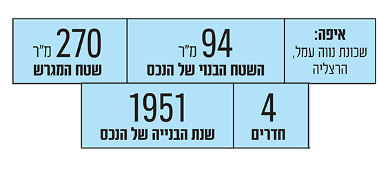 תמונת סיקור