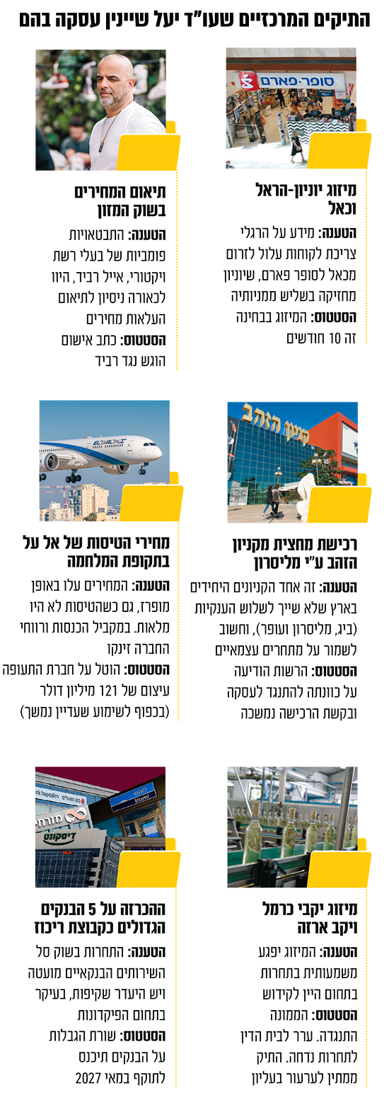 צילומים: בר - אל, שלומי יוסף, תמר מצפי, עידו וכטל, איל יצהר, Shutterstock צילומים: בר - אל, שלומי יוסף, תמר מצפי, עידו וכטל, איל יצהר, Shutterstock