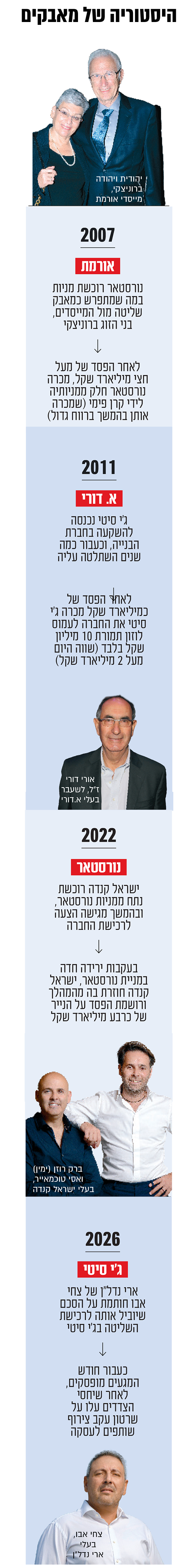 צילומים: יוסי כהן, איל יצהר, יונתן בלום
