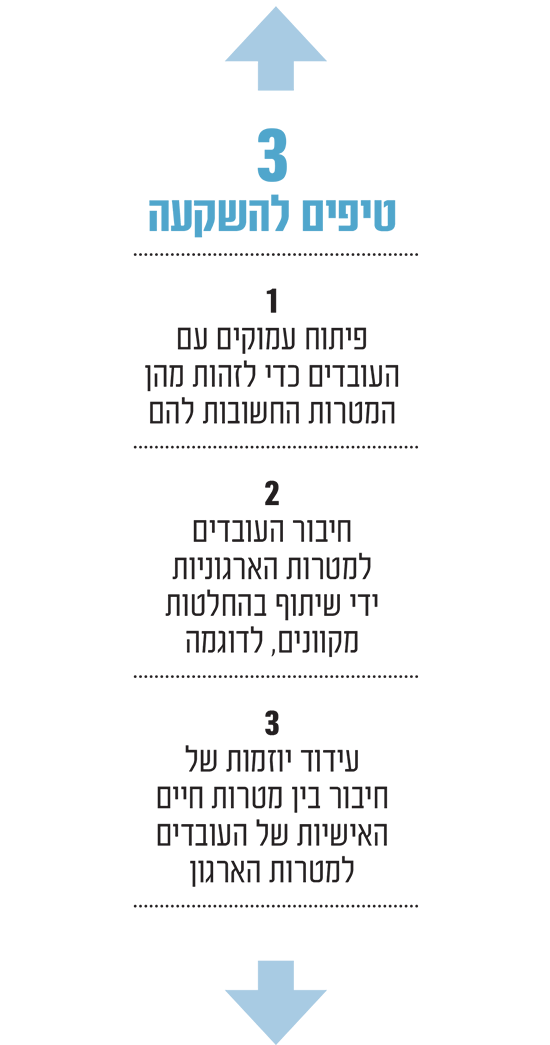 תמונת סיקור