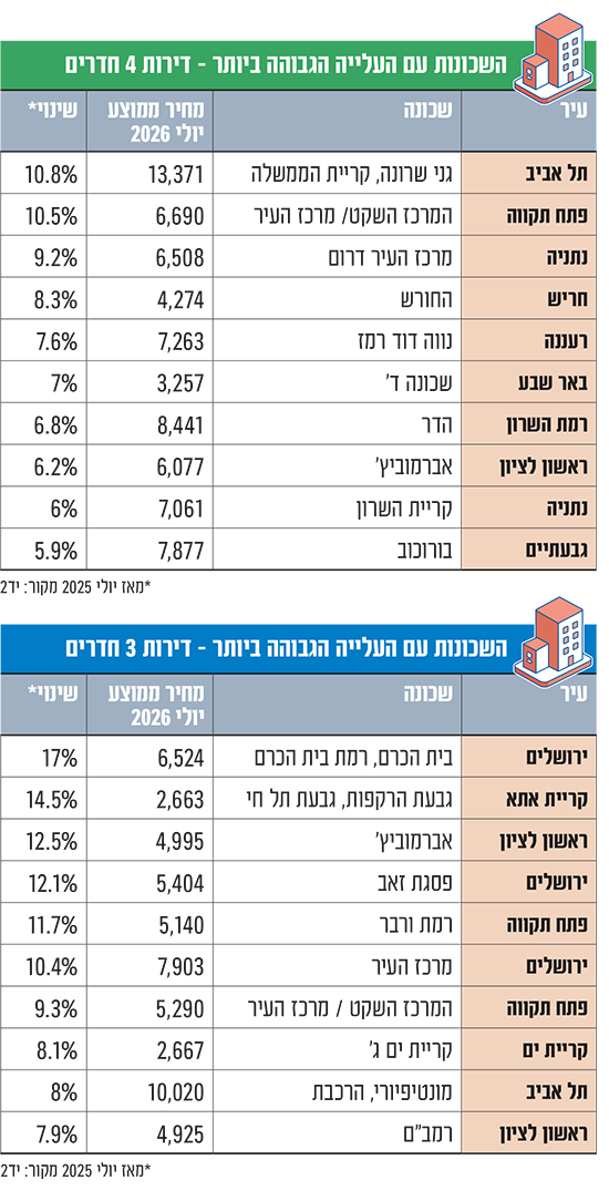 תמונת סיקור