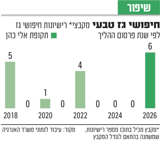 תמונת סיקור