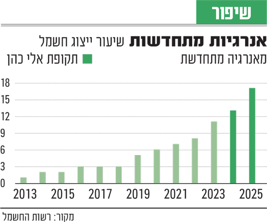 תמונת סיקור