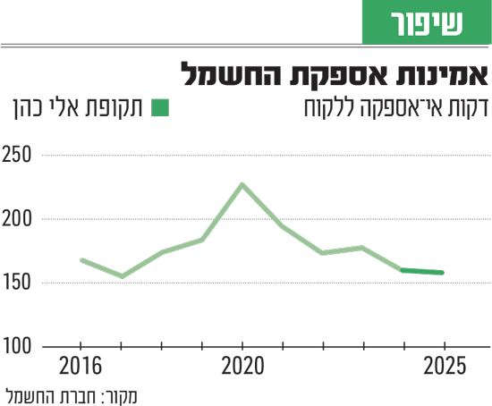 תמונת סיקור