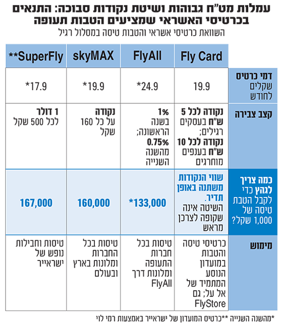תמונת סיקור
