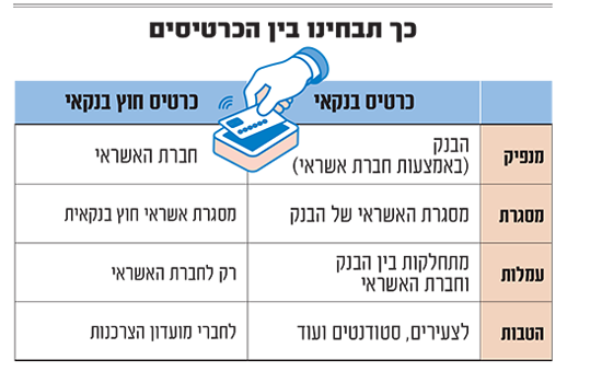 תמונת סיקור