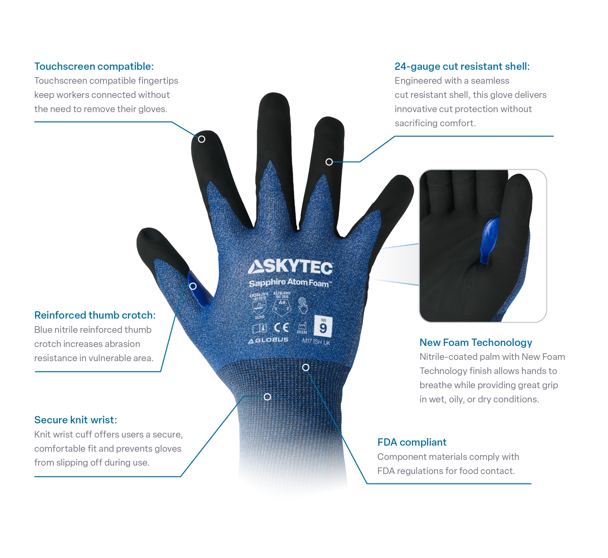 Globus Group | Skytec Sapphire Atom Foam