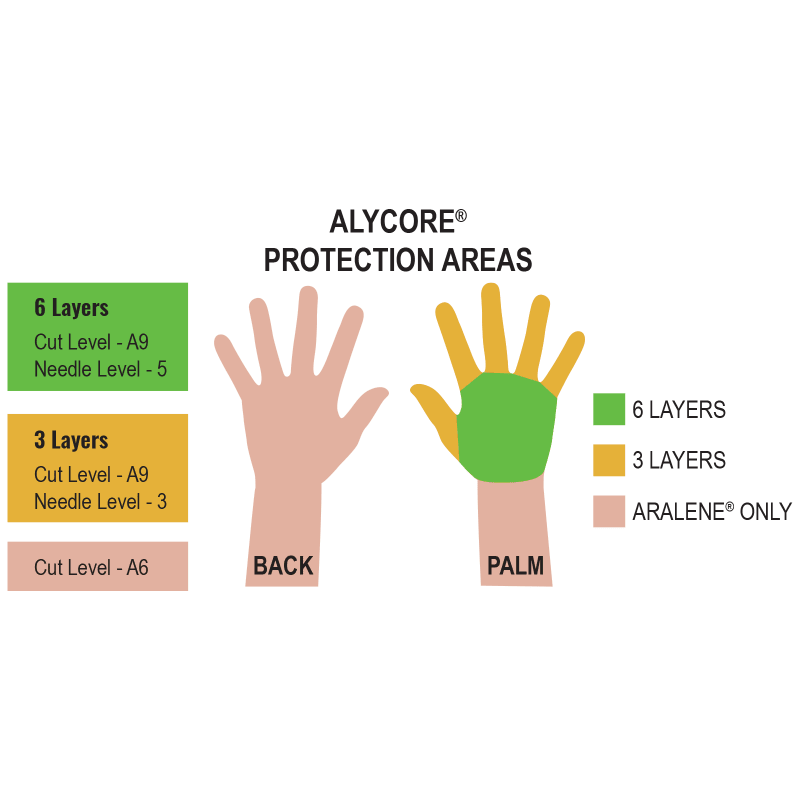 Gripster® Cut, Abrasion, Puncture, and Hypodermic Needle Resistant Gloves Made with Alycore® and a High-Visibility Orange Palm - AC600KV