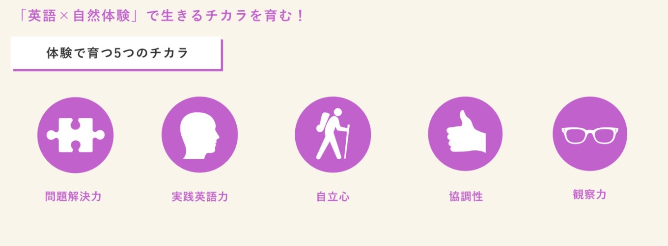 長野英語キャンプで育まれる5つの力（英語力・自立心・協調性など）