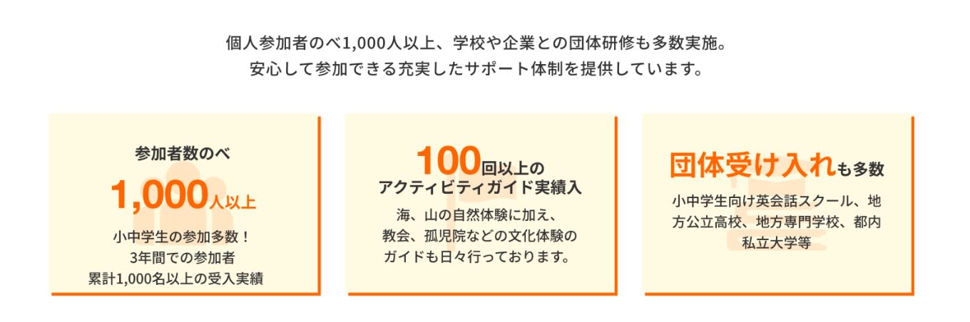 セブ島英語サマースクールで英語漬けの生活環境を体験する子どもたち