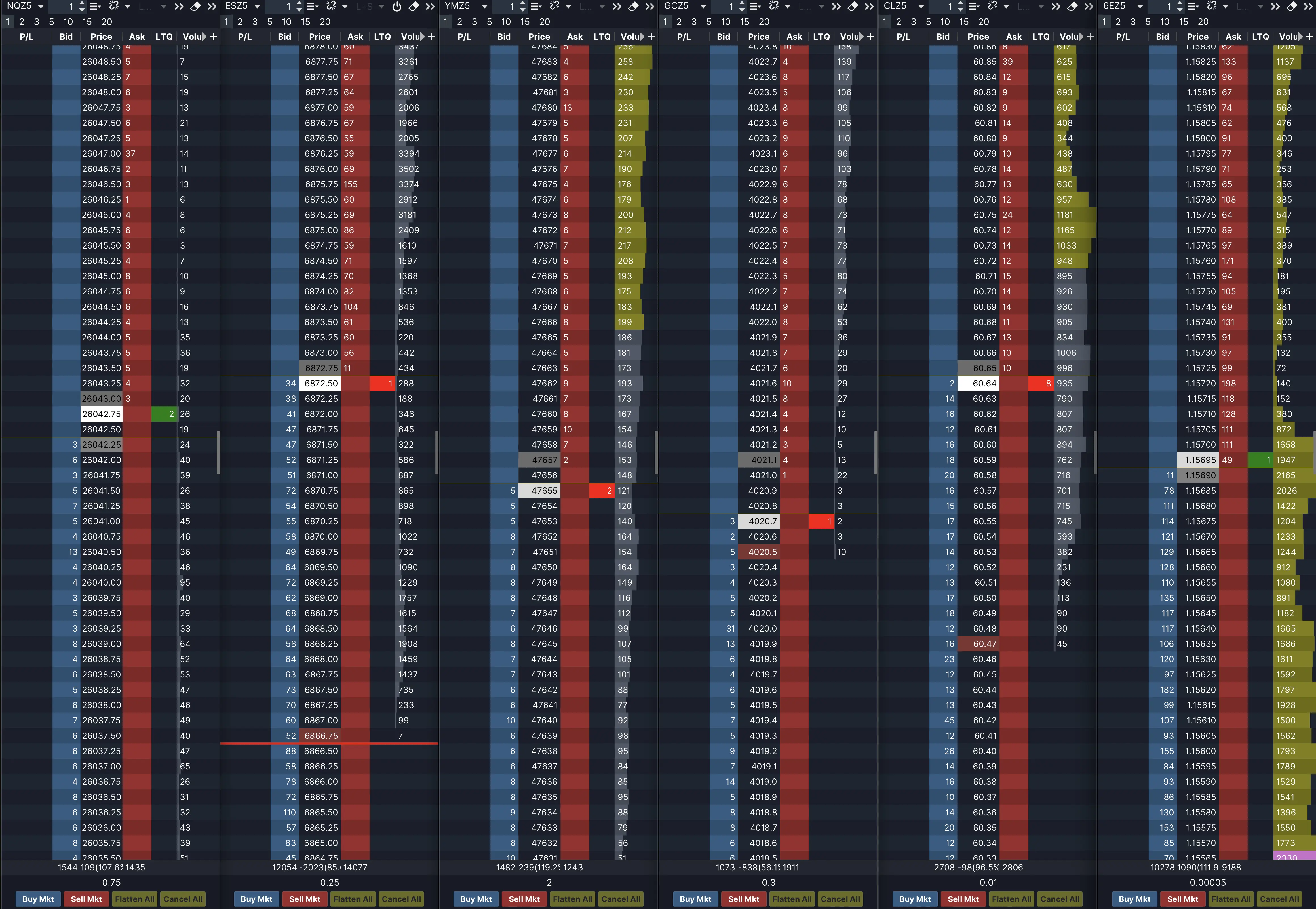The Complete Guide to DOM Patterns in Futures Trading: Reading the Market's Hidden Language