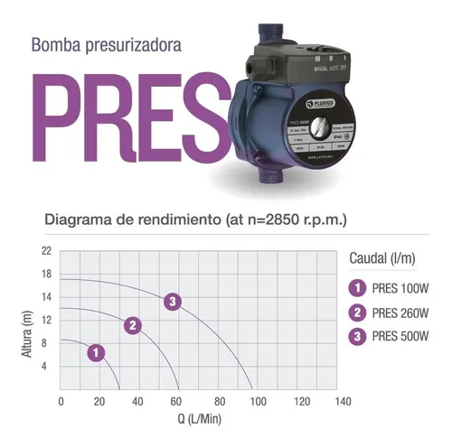 Bomba Presurizadora 2 baños 100w Pluvius