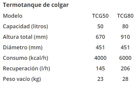 Termotanques de colgar Saiar