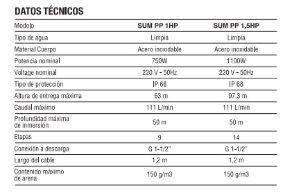 Bomba sumergible pozo profundo 1 HP Pluvius