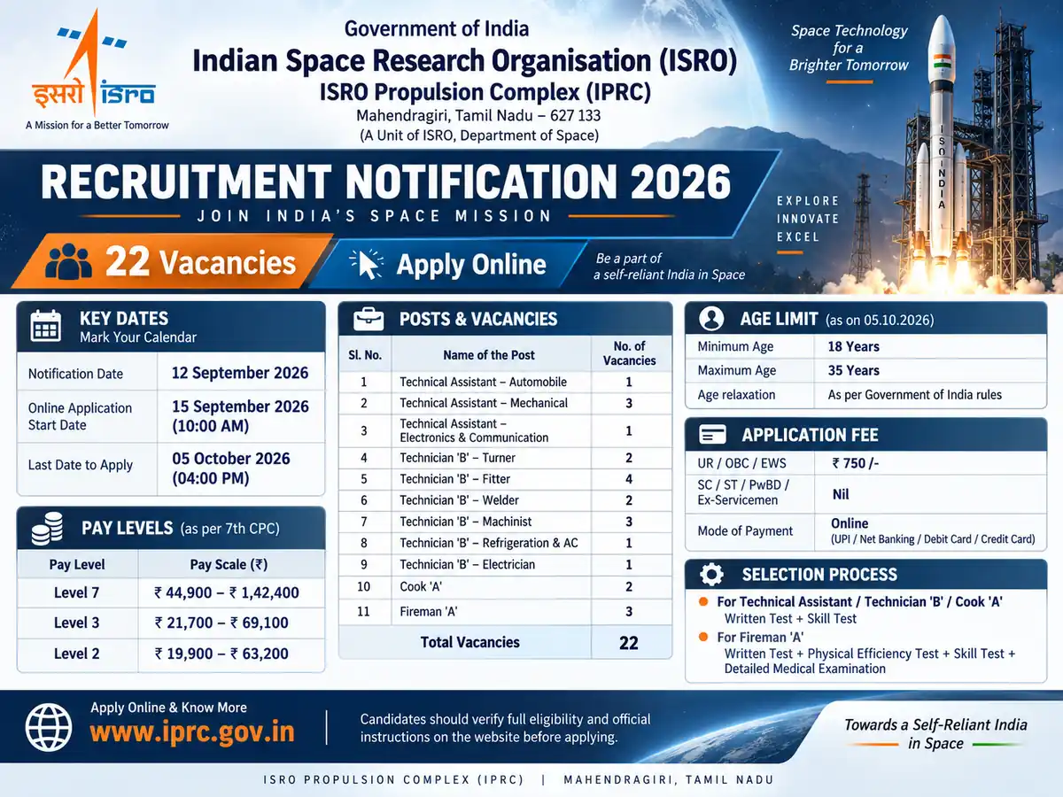 ISRO Recruitment 2026: Scientist/Engineer 'SC', Technical Assistant & Technician Vacancies — Exam Pattern, Eligibility, Syllabus & Complete Selection Guide