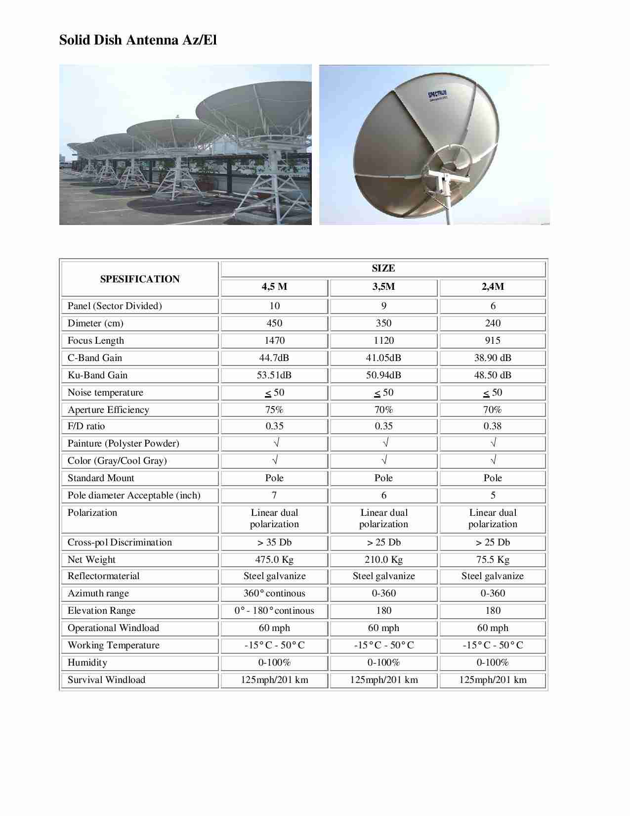 Specification antennas