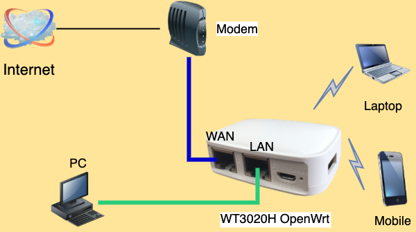 OpenWrt wan pppoe