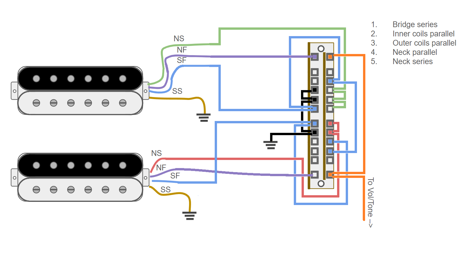 Advice on this HH coil split wiring? | GuitarNutz 2 Advice on this HH coil split wiring? | GuitarNutz 2