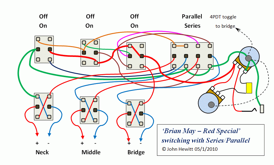 Brian May-series/parallel switching for SSS | GuitarNutz 2