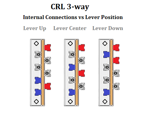 https://res.cloudinary.com/gnuts2/image/upload/Reference/CRL3-wayInternalConnections.png