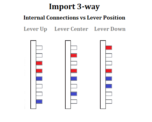 https://res.cloudinary.com/gnuts2/image/upload/Reference/Import3-wayInternalConnections.png