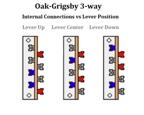 https://res.cloudinary.com/gnuts2/image/upload/Reference/OakGrigsby3-wayInternalConnections.png