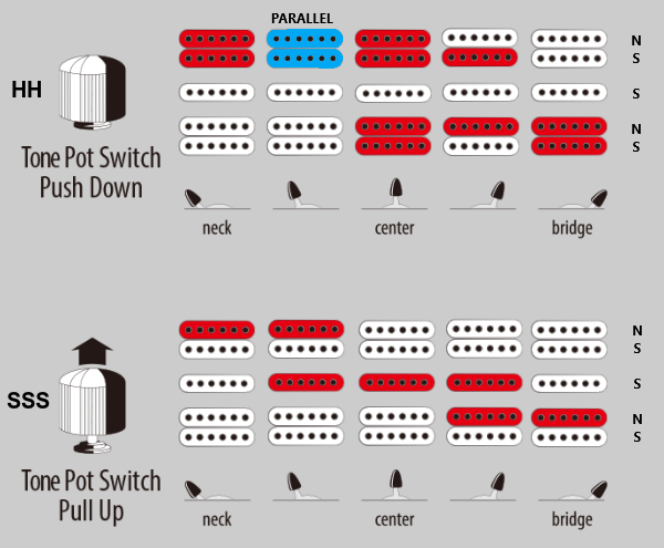 I Need Help With Hsh Super Switch Wiring Guitarnutz 2