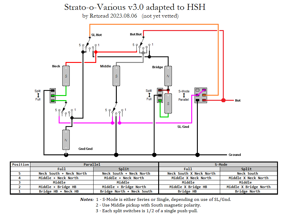 https://res.cloudinary.com/gnuts2/image/upload/Schems/SoV3-HSH.png