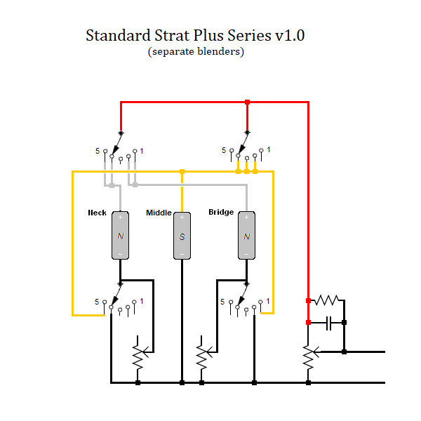 https://res.cloudinary.com/gnuts2/image/upload/Schems/StandardStratPlusSeries1.png